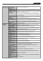 Preview for 225 page of Terumo TE LF630N Instruction Manual