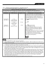 Preview for 233 page of Terumo TE LF630N Instruction Manual