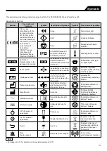 Preview for 235 page of Terumo TE LF630N Instruction Manual