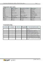 Preview for 7 page of Teryair 6VMD Series Operation And Maintenance Manual