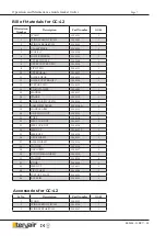 Preview for 7 page of Teryair GC-42 Operation And Maintenance Manual