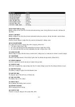 Preview for 28 page of Tescom CL115D Series User Manual