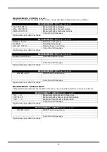 Preview for 25 page of Tescom DS300HB Series User Manual