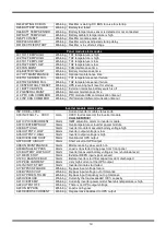 Preview for 33 page of Tescom DS300SHB Series User Manual