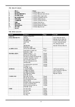 Preview for 21 page of Tescom DS300SHPA Series User Manual