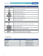 Preview for 28 page of Tescom NEOLINE PLUS  1102ST User Manual