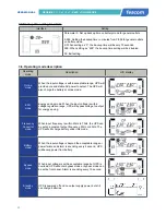 Preview for 32 page of Tescom NEOLINE PLUS  1102ST User Manual