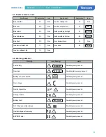 Preview for 33 page of Tescom NEOLINE PLUS  1102ST User Manual