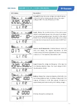 Preview for 17 page of Tescom NEOLINE PRO 1KVA ST User Manual