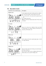 Preview for 18 page of Tescom NEOLINE PRO 1KVA ST User Manual