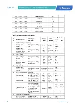 Preview for 20 page of Tescom NEOLINE PRO 1KVA ST User Manual