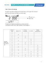 Preview for 21 page of Tescom NEOLINE PRO 1KVA ST User Manual