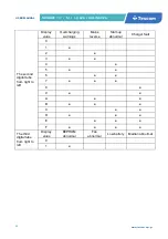 Preview for 22 page of Tescom NEOLINE PRO 1KVA ST User Manual