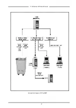 Preview for 20 page of Tescom T-100 Series User Manual