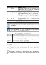 Preview for 29 page of Tescom TEOS+ 300 Series User Manual