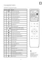 Preview for 127 page of Tesla TT37AF-1232IAW User Manual