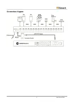 Preview for 3 page of TESmart HSW1601A10 Quick Start Manual