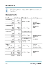 Preview for 12 page of Testboy TV 225 Operating Instructions Manual