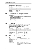 Preview for 60 page of TESTO 6682 Safety Instructions