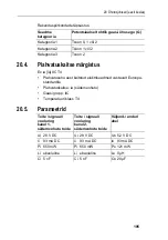 Preview for 105 page of TESTO 6682 Safety Instructions