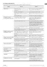 Preview for 23 page of TESY CN 052 Operation And Storage Manual