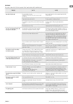 Preview for 19 page of TESY LivEco Cloud CN 05 050 EIS W Operation And Storage Manual