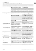 Preview for 31 page of TESY LivEco Cloud CN 05 050 EIS W Operation And Storage Manual