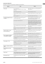 Preview for 37 page of TESY LivEco Cloud CN 05 050 EIS W Operation And Storage Manual