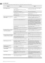 Preview for 110 page of TESY LivEco Cloud CN 05 050 EIS W Operation And Storage Manual