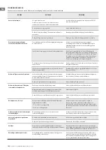 Preview for 146 page of TESY LivEco Cloud CN 05 050 EIS W Operation And Storage Manual