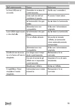 Preview for 55 page of Tetra LightWave Timer Instruction Manual