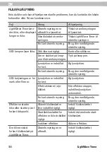 Preview for 100 page of Tetra LightWave Timer Instruction Manual