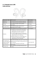 Preview for 13 page of Teufel AIRY SPORTS TWS Technical Description And User Manual