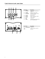 Preview for 4 page of Teufel US 8112/1 SW Technical Description And Operations Manual