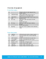 Preview for 3 page of Tevion DIGITAL MINI SATELLITE SYSTEM User Manual