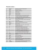 Preview for 4 page of Tevion DIGITAL MINI SATELLITE SYSTEM User Manual