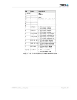 Preview for 28 page of Tews Technologies TCP201 User Manual