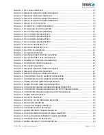 Preview for 6 page of Tews Technologies TPMC533 User Manual