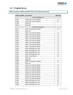 Preview for 13 page of Tews Technologies TPMC533 User Manual