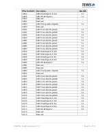 Preview for 14 page of Tews Technologies TPMC533 User Manual