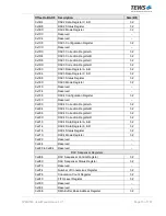 Preview for 16 page of Tews Technologies TPMC533 User Manual