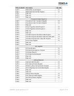 Preview for 17 page of Tews Technologies TPMC533 User Manual