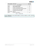 Preview for 18 page of Tews Technologies TPMC533 User Manual