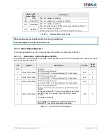 Preview for 19 page of Tews Technologies TPMC533 User Manual