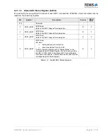 Preview for 20 page of Tews Technologies TPMC533 User Manual