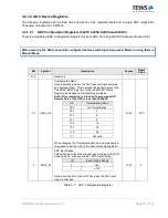 Preview for 21 page of Tews Technologies TPMC533 User Manual