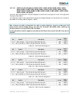 Preview for 22 page of Tews Technologies TPMC533 User Manual