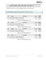 Preview for 24 page of Tews Technologies TPMC533 User Manual