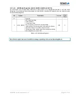 Preview for 25 page of Tews Technologies TPMC533 User Manual