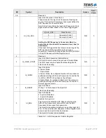 Preview for 27 page of Tews Technologies TPMC533 User Manual